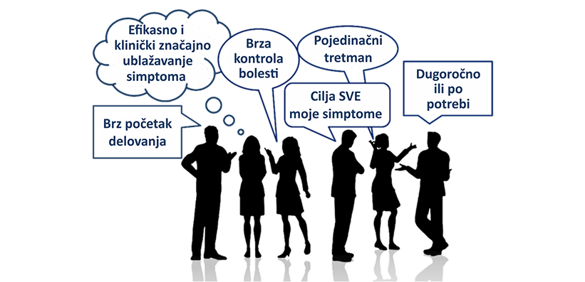 Slika 8 Šta pacijenti žele od lečenja alergijskog rinitisa?
